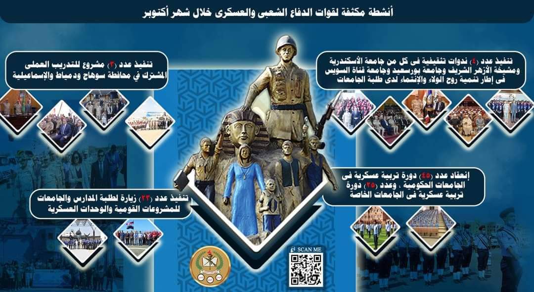 قوات الدفاع الشعبى والعسكرى تنظم فعاليات مميزة بمحافظات مصر