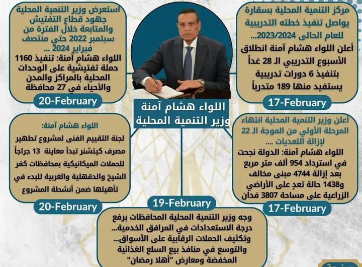 وزارة التنمية المحلية تصدر نشرة الحصاد الأسبوعي لرصد أنشطة وزارة التنمية المحلية