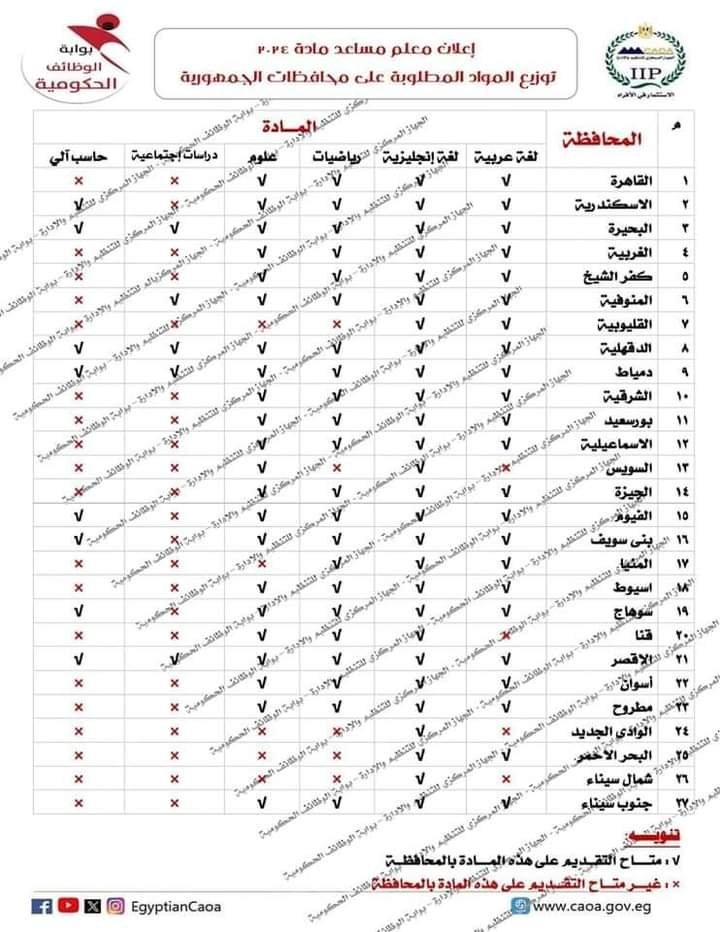 الجهاز لمركز يعلن عن حاجته لتعين 18886 ألف معلم