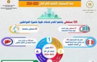 التعليم العالي: إنفاق 19 مليار جنيه على 160 مشروعًا لتطوير المستشفيات الجامعية