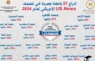 27 جامعة مصرية تأتي ضمن تصنيف US.News الأمريكي