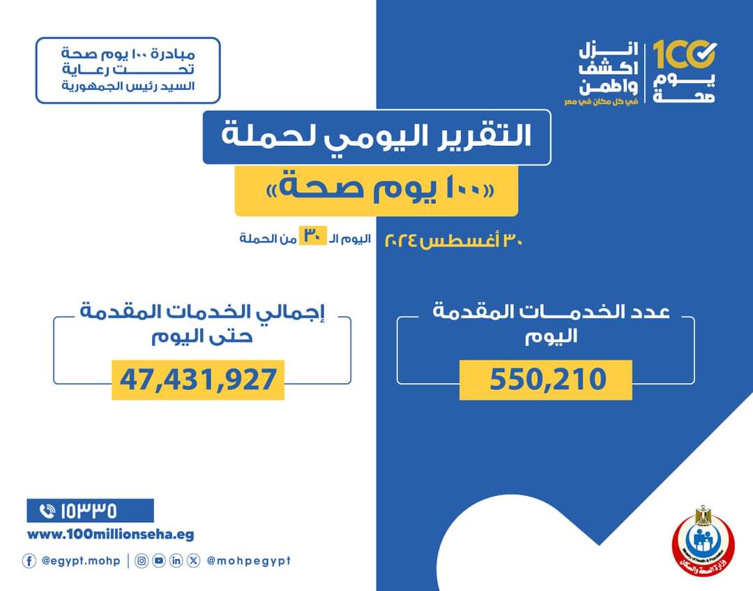 وزير الصحة يُعلن تقديم 47 مليون خدمة طبية لحملة 