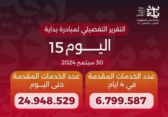 وزير الصحة يعلن وصول خدمات المبادرة الرئاسية 