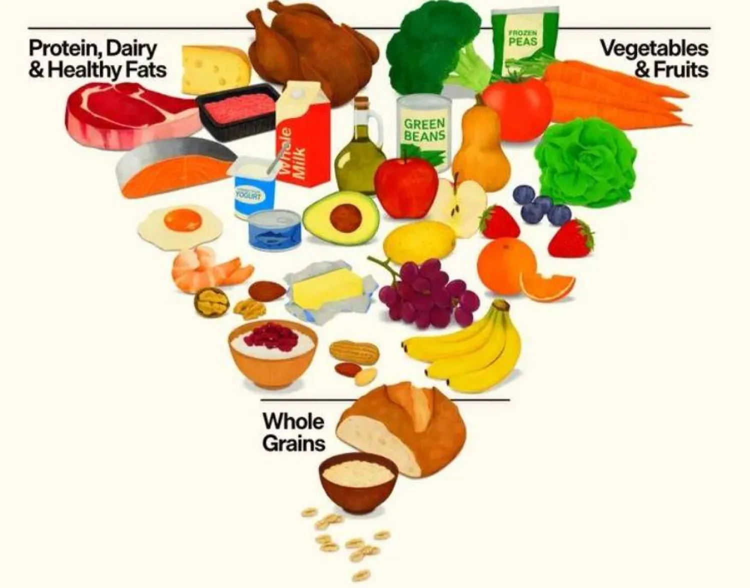 الهرم الغذائي الجديد: ثورة على عصر 