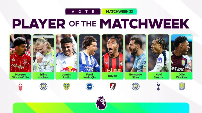 هالاند يتصدر قائمة المرشحين لجائزة لاعب الجولة في الدوري الإنجليزي