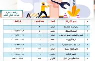 2064 فرصة عمل جديدة بالشرقية.. مبادرة لدعم الشباب في 3 مراكز صناعية