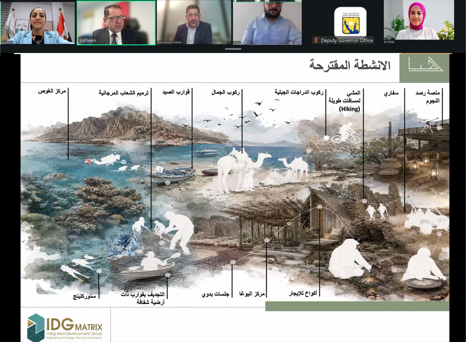 جنوب سيناء تبحث خطة متكاملة لتطوير «الثري بولز» وتعزيز السياحة البيئية بدهب